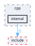 src/cpp/internal
