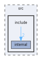 src/include