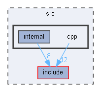 src/cpp